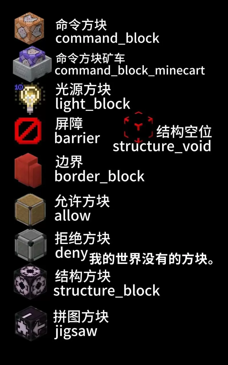 mc生长速度指令图标