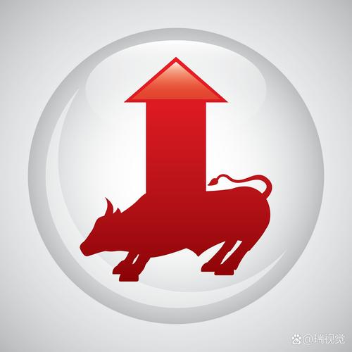 全球股指行情中心