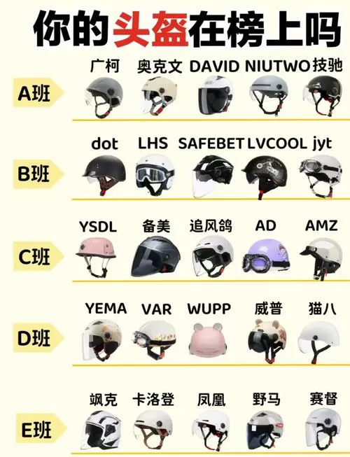 头盔三C好还是A类好