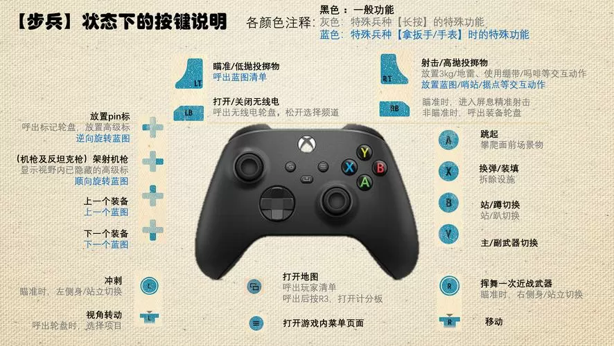 xbox手柄使用方法