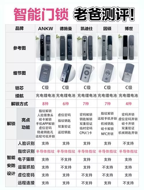 hikvision密码门锁说明书