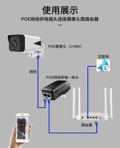 poe摄像头直接插路由器可以吗