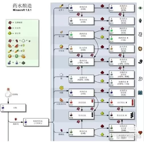 我的世界核废料如何提取