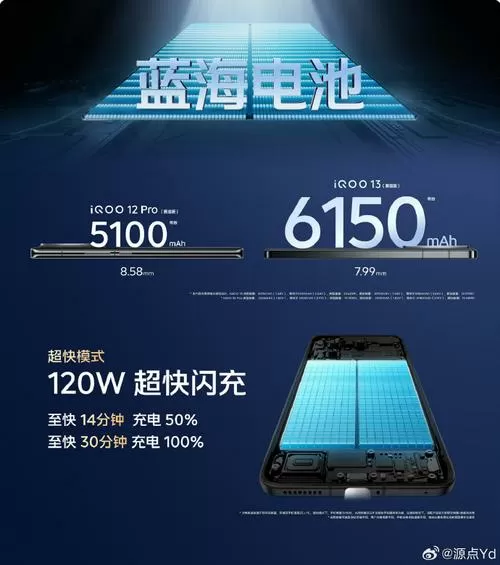 手机电池显示蓝色,怎么调回绿色?