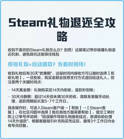 steam礼物赠送规则