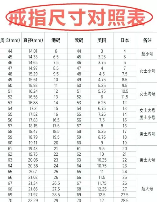 戒号对照表