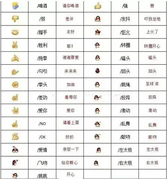 小企鹅发抖表情什么意思