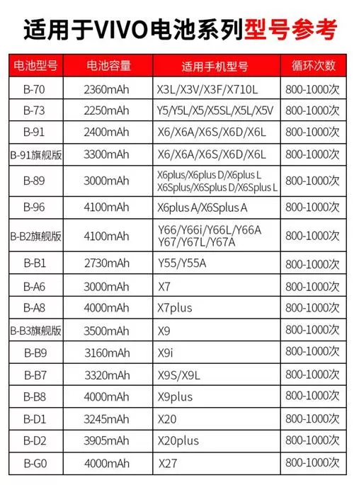 vivox60电池价格表