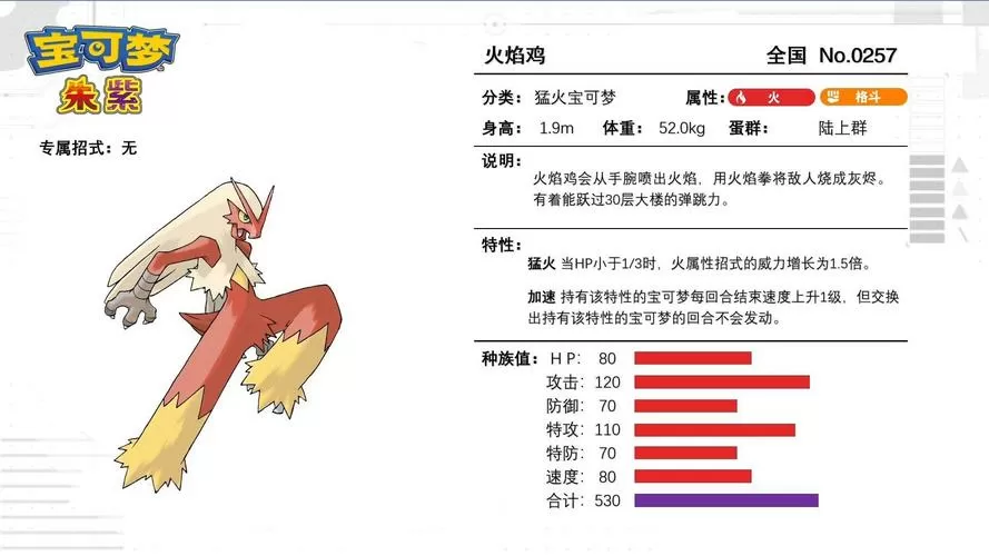 火焰鸡技能表
