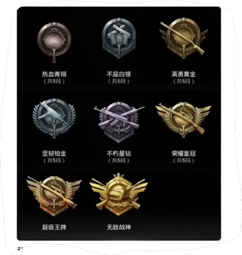 和平精英段位依次排序长什么样