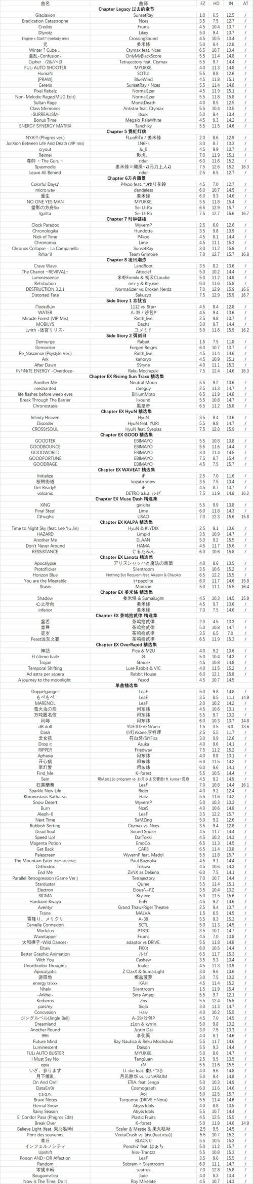 超级造型师无限钻石金币版内置菜单3.1.04
