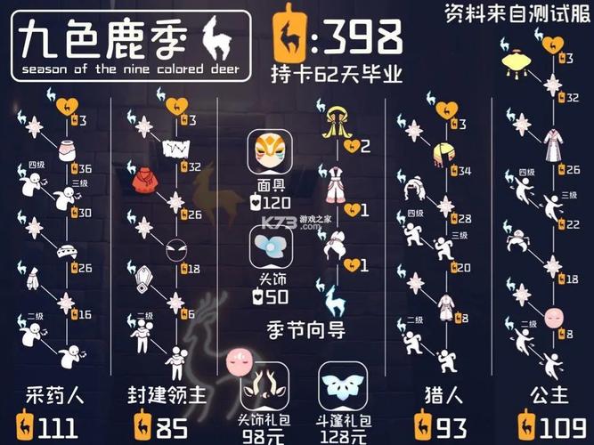 光遇v0.22.5解锁全物品