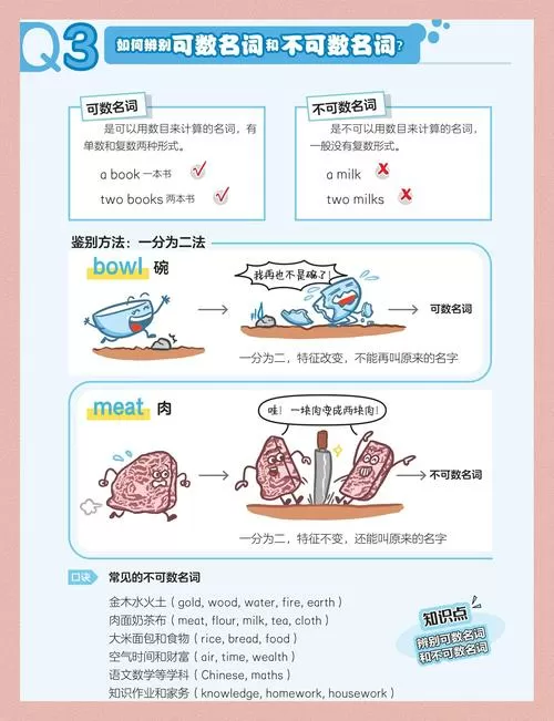 可数和不可数口诀6种