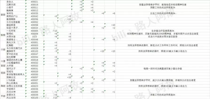 脑叶公司代码指令大全最初下载