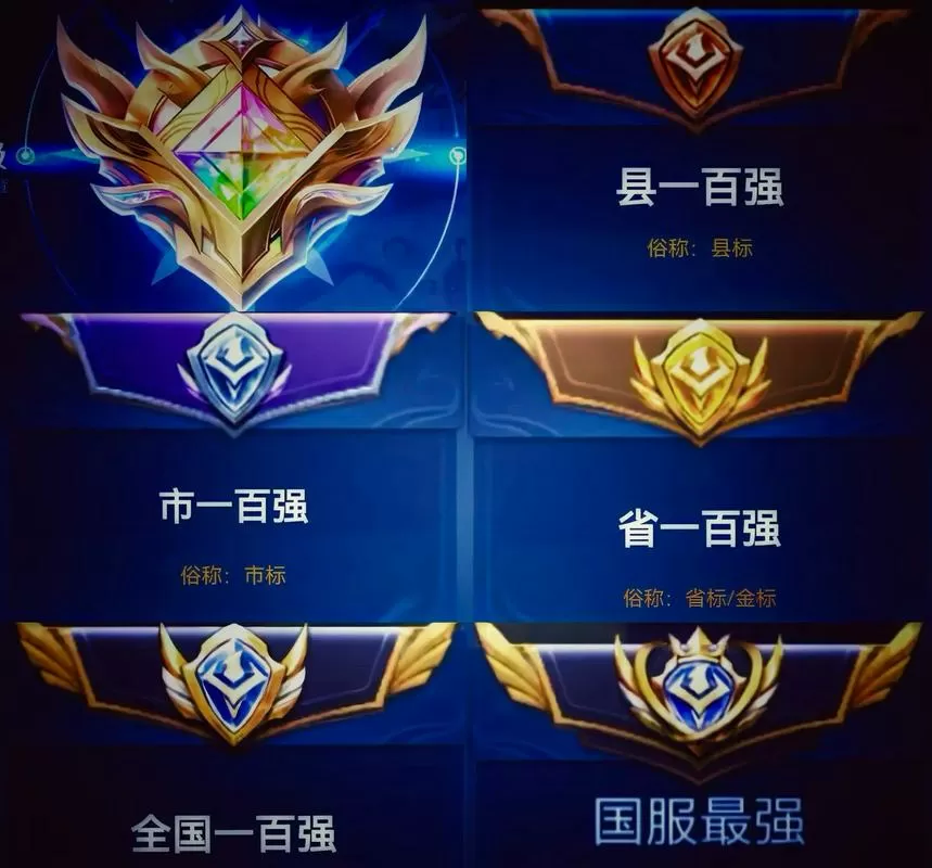 王者荣耀战力计算器