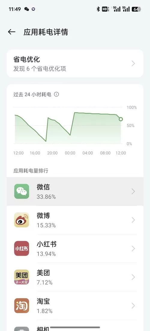 oppo手机流量消耗快是怎么回事