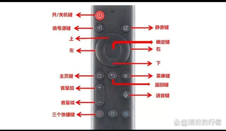 每次开电视都要重启机顶盒才有信号截图