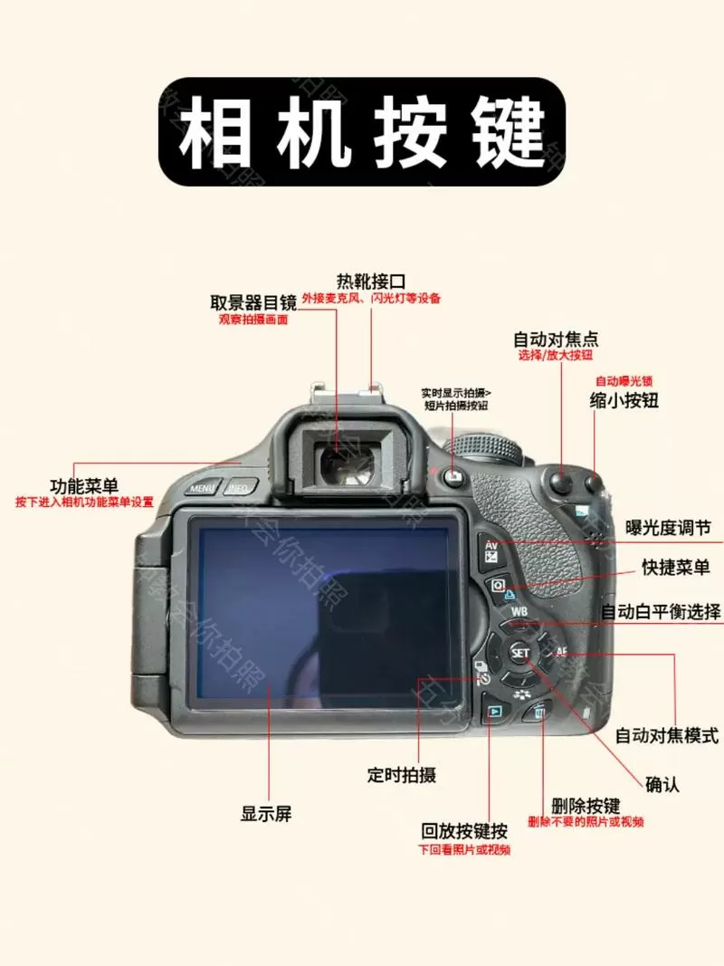 相机取景器怎么打开