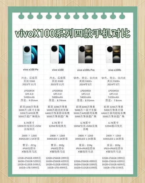 vivox100配置参数详情截图