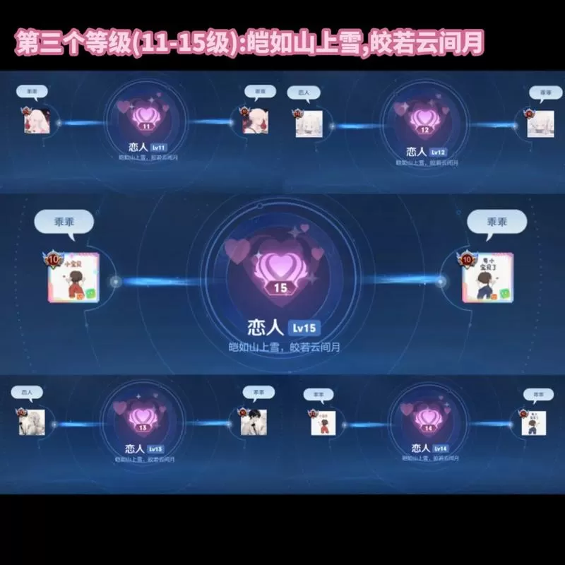 男女关系亲密程度等级表