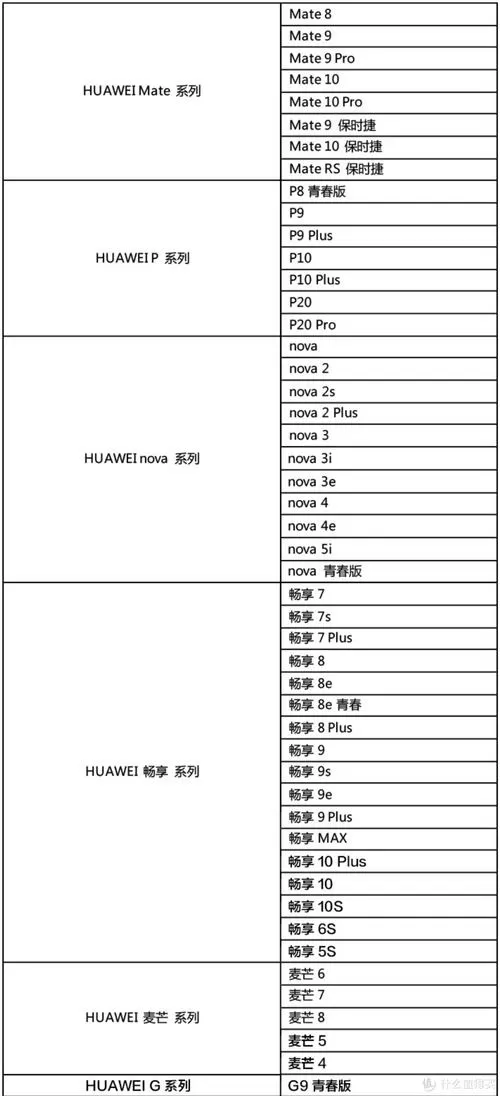 华为官网换电池价格表