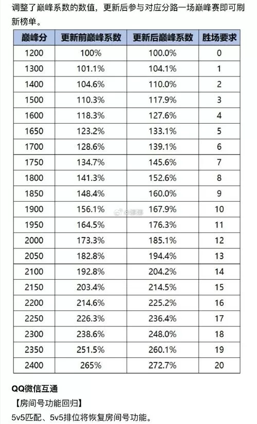 S40巅峰系数对照表