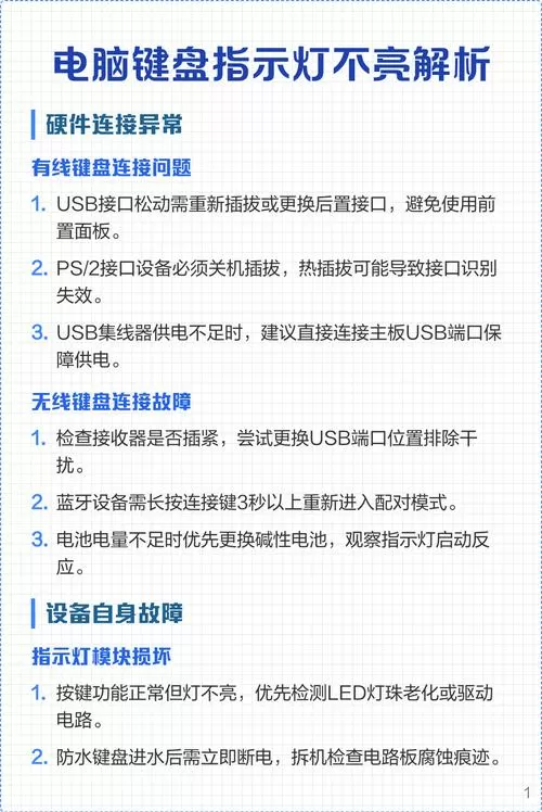 键盘灯不亮怎么回事