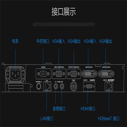 索尼投影仪接口说明
