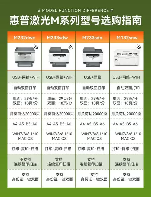 惠普打印机m232dwc说明书