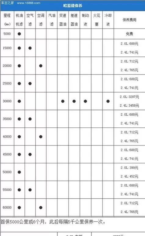 三菱维修收费价目表