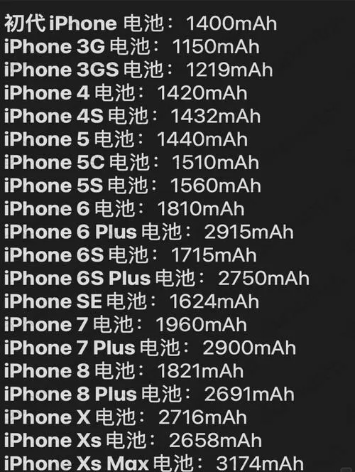 苹果13电池能用多久