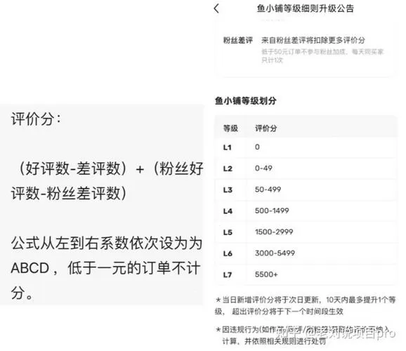闲鱼权重已经降低了怎么恢复