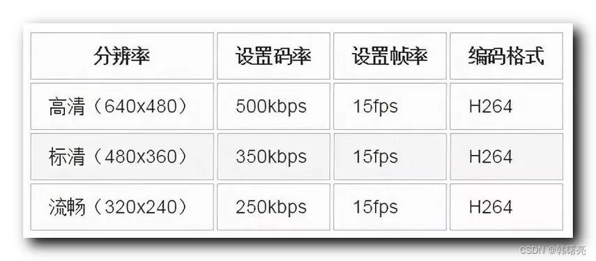 帧率和码率越高越好吗缩略图