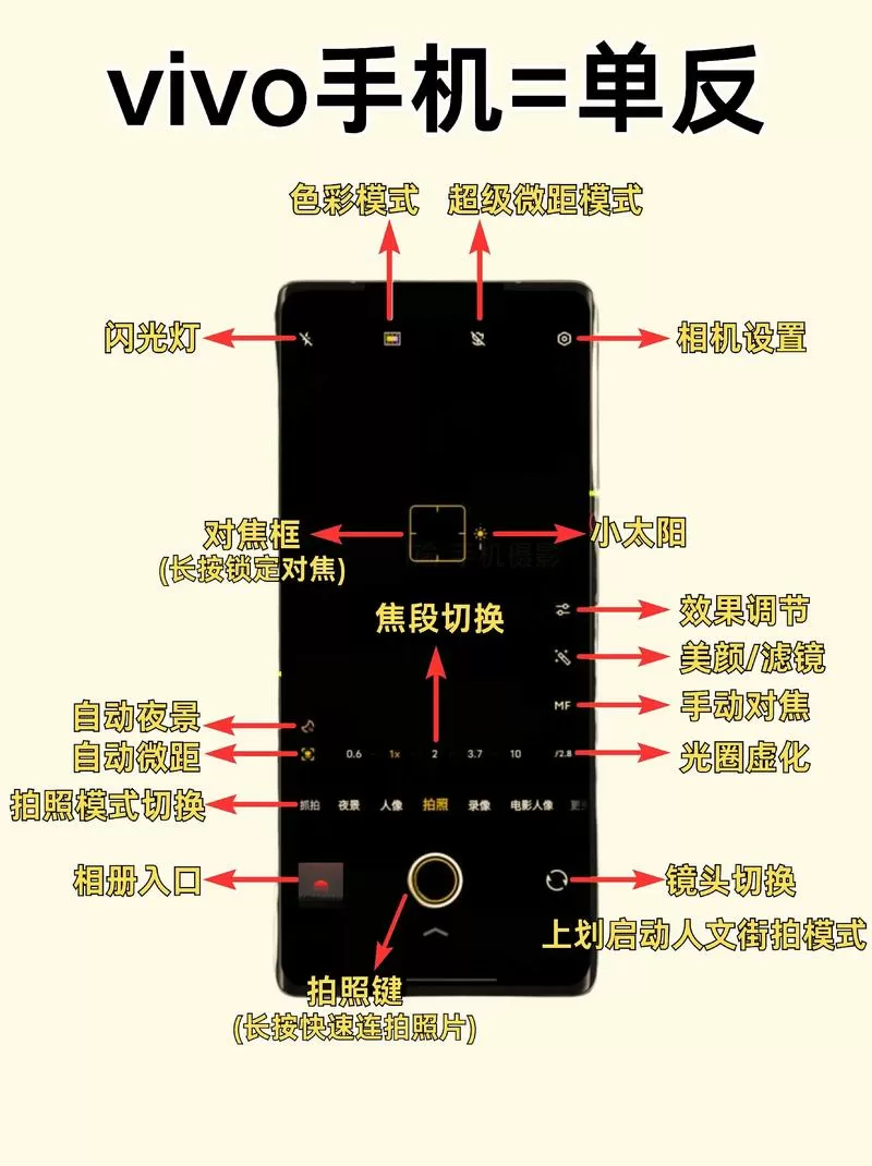 vivo拍照专业模式怎么用截图