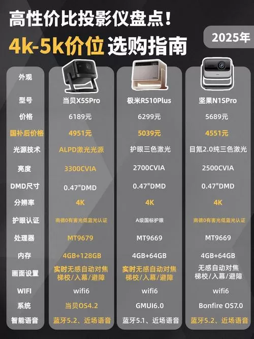 投影机开机慢什么原因截图