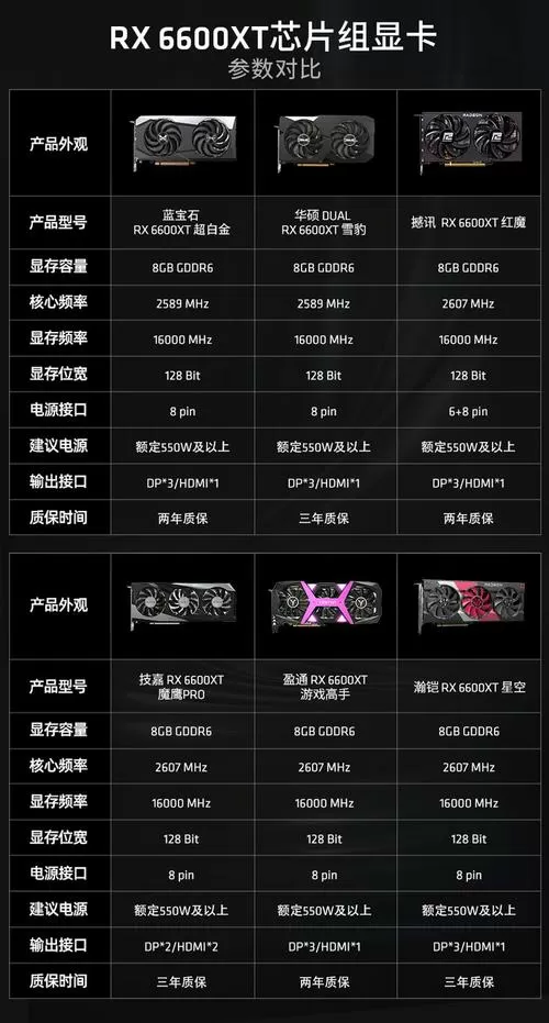 蓝宝石6600XT参数