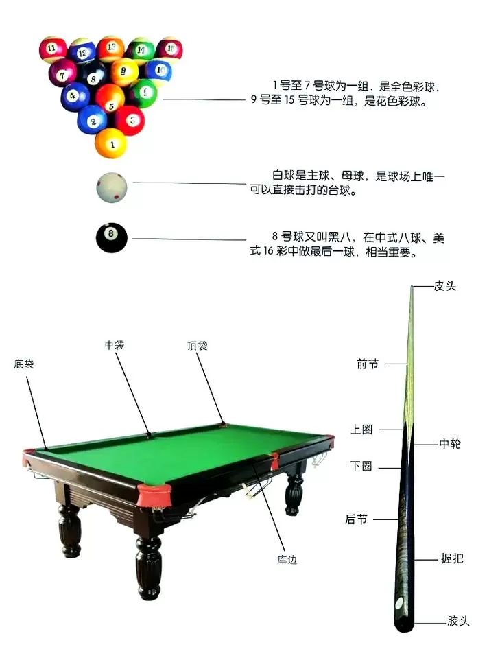 台球桌结构图解