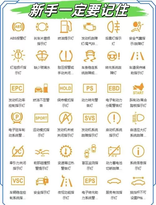 车内显示器图标意思