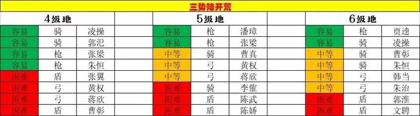 pk赛季5级地难度表