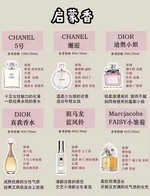 迪奥化妆品价格表图片缩略图