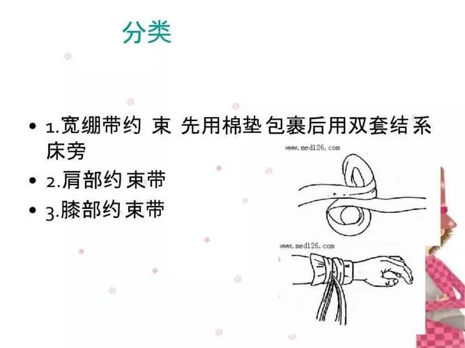 约束带的打结方法图解