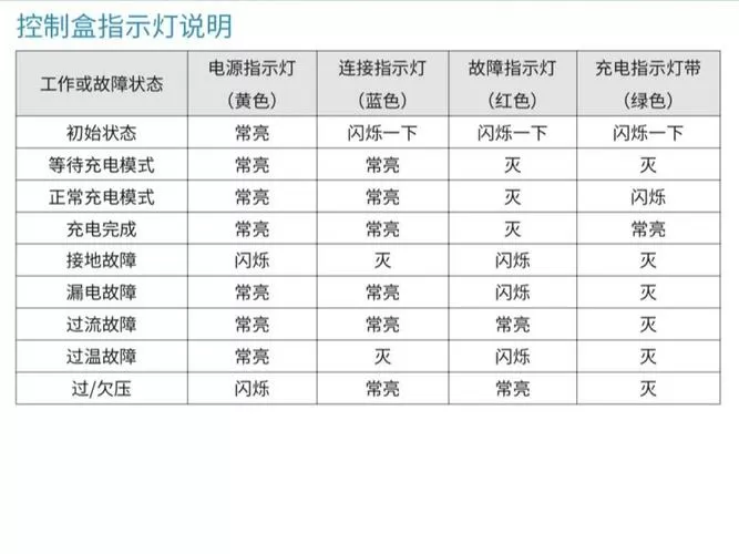 充电器三个指示灯都亮