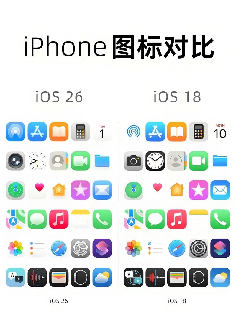 手机软件32位与62位的区别