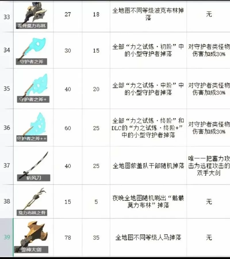 塞尔达旷野之息武器耐久度怎么看