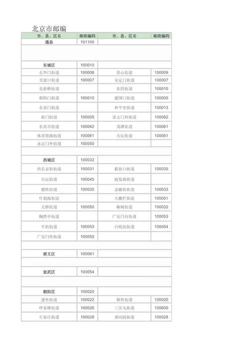 中国编码是多少截图