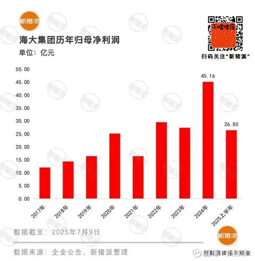 海大饲料价格一览表