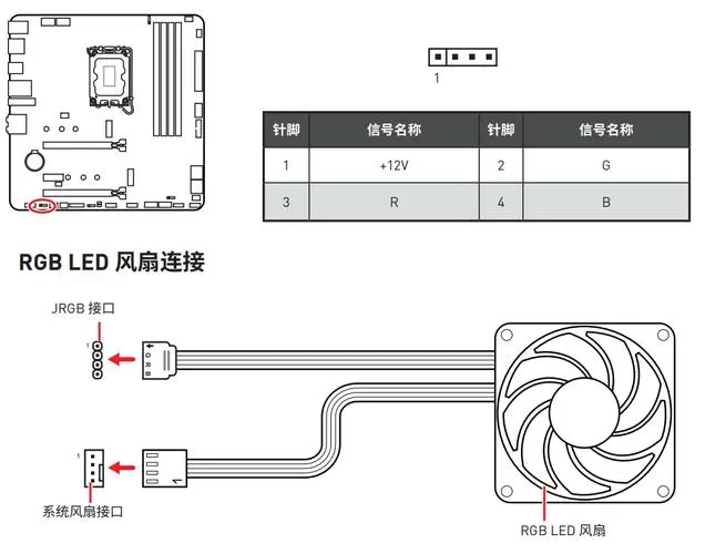 6针RGB风扇针脚接线图截图