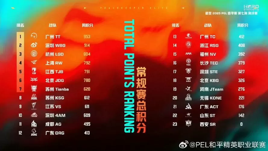 2025PEL实时积分榜