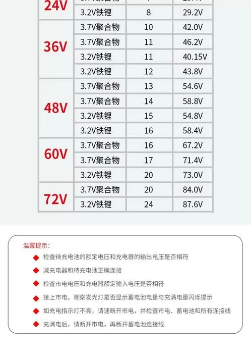 电源适配器型号对照表
