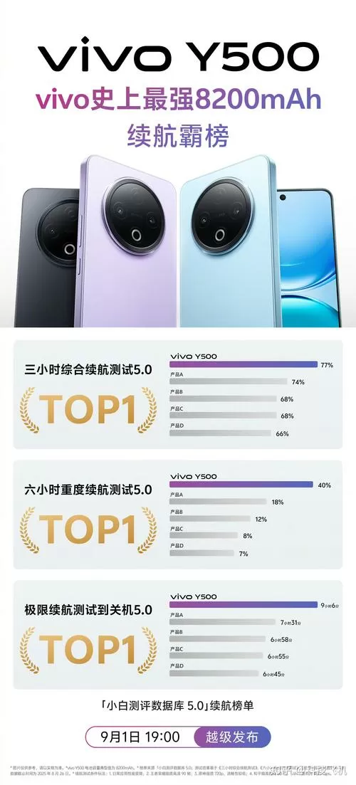 vivoy500卡槽打开图解